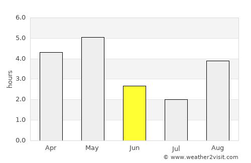 Vágur average rain in June