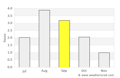 Vágur average rain in September