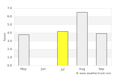 Vähäkyrö average rain in July