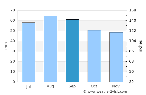Vähäkyrö average rain in September