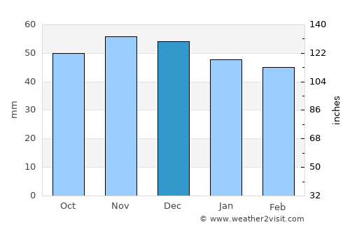 Vaihingen an der Enz average rain in December