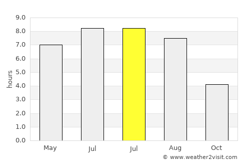Vaihingen an der Enz average rain in July