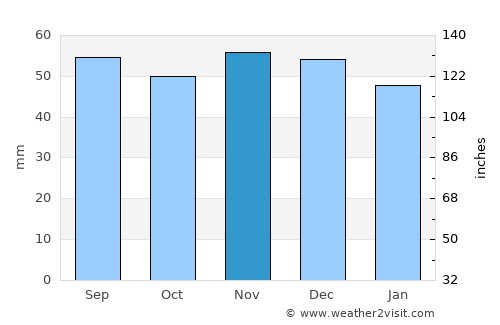 Vaihingen an der Enz average rain in November
