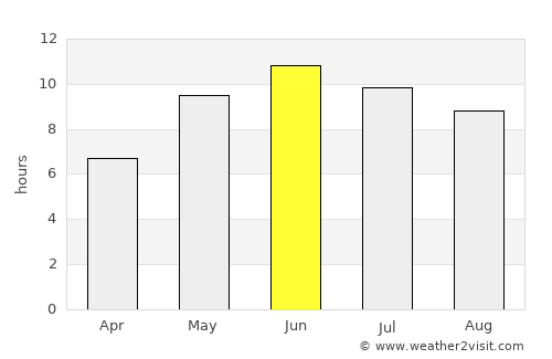 Vaiņode average rain in June