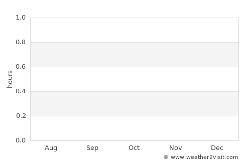 Vaitogi average rain in October