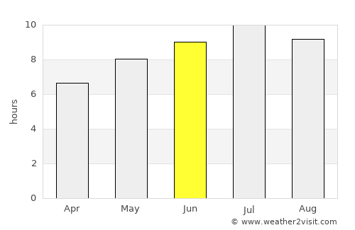 Vajszló average rain in June