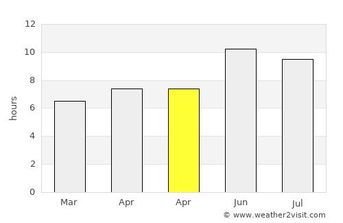 Vakfıkebir average rain in April