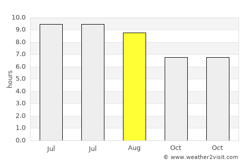 Vakfıkebir average rain in August
