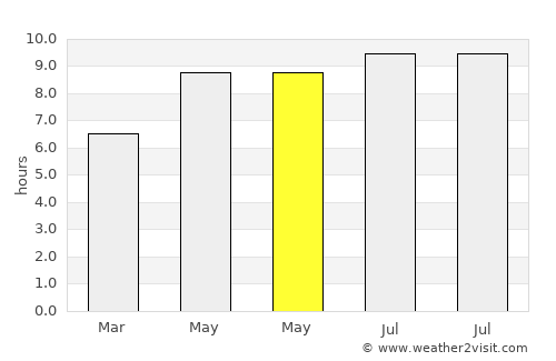 Vakfıkebir average rain in May