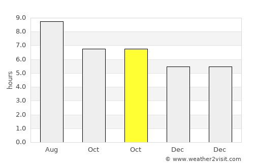 Vakfıkebir average rain in October