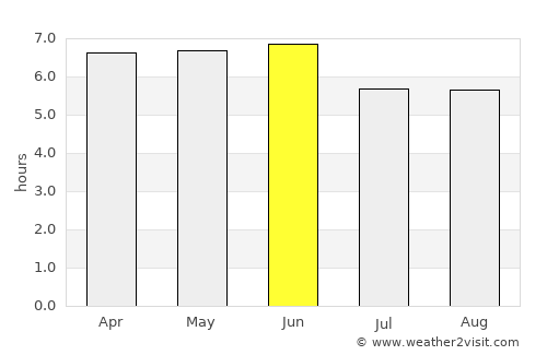 Vakhrushev average rain in June