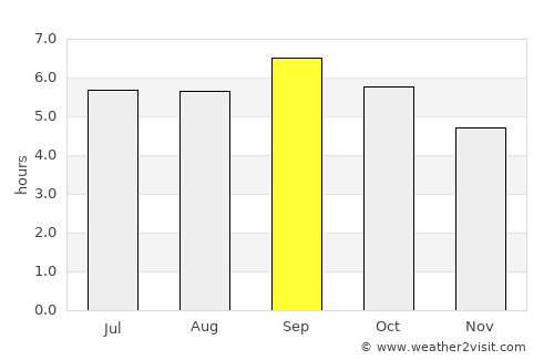 Vakhrushev average rain in September
