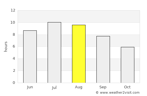 Ваксинце average rain in August