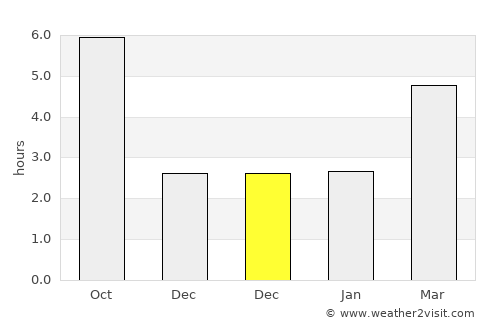 Ваксинце average rain in December