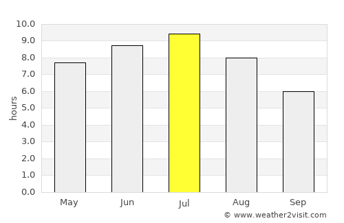 Val-des-Monts average rain in July