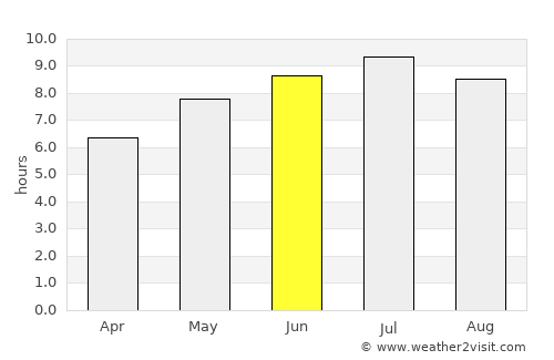 Vál average rain in June