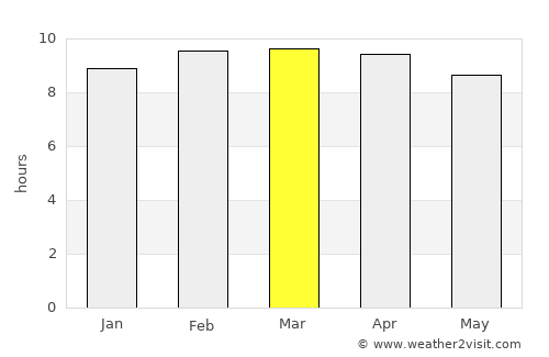 Valavanur average rain in March
