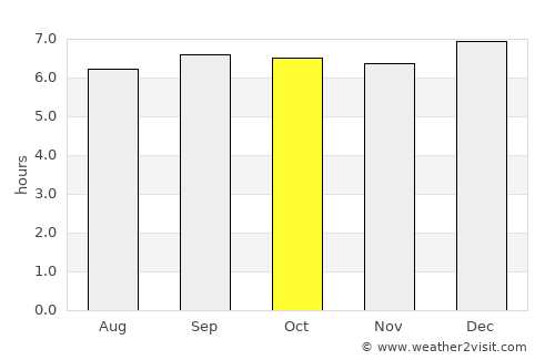 Valavanur average rain in October