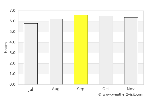 Valavanur average rain in September