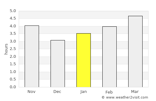 Valbonë average rain in January