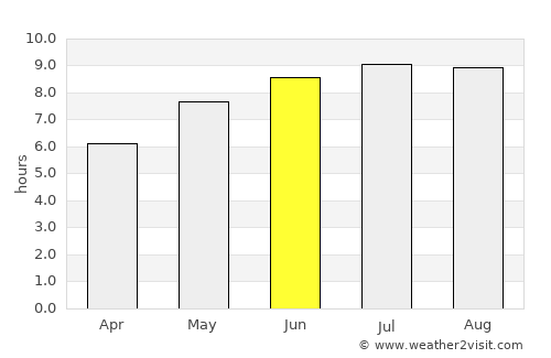 Vâlcăneşti average rain in June