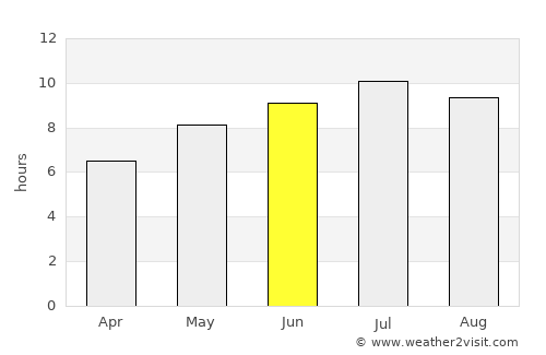 Vălcani average rain in June