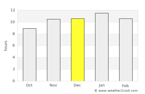 Valcheta average rain in December