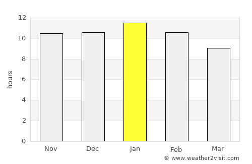 Valcheta average rain in January