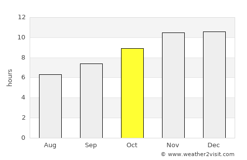 Valcheta average rain in October