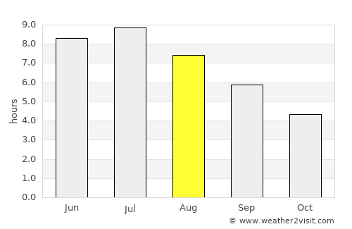 Valcourt average rain in August