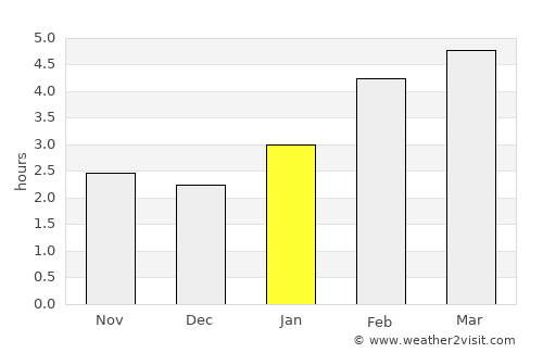 Valcourt average rain in January