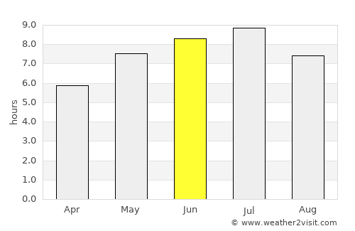 Valcourt average rain in June