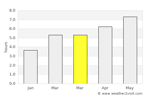 Valdagno average rain in March
