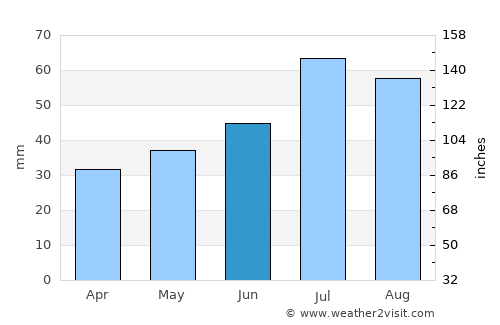 Valdemarsvik average rain in June
