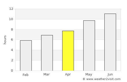 Valdepeñas average rain in April