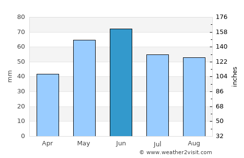 Valea Argovei average rain in June