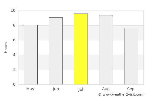 Valea Călugărească average rain in July