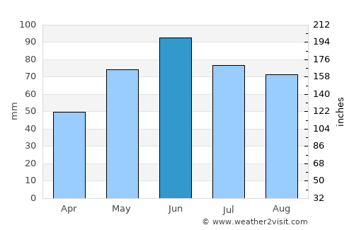 Valea Vinului average rain in June