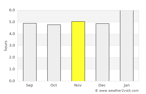 Valença average rain in November