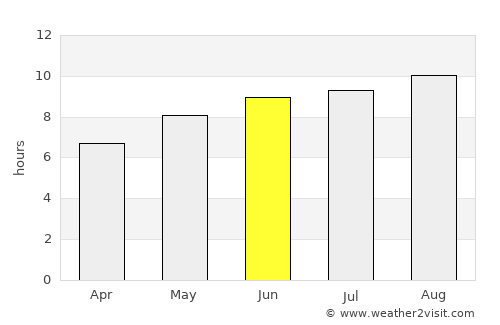 Valença do Piauí average rain in June