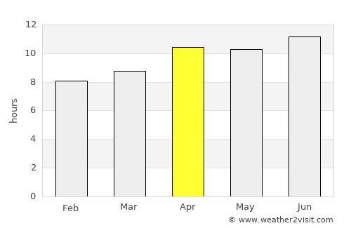 Valencia average rain in April