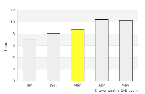 Valencia average rain in March