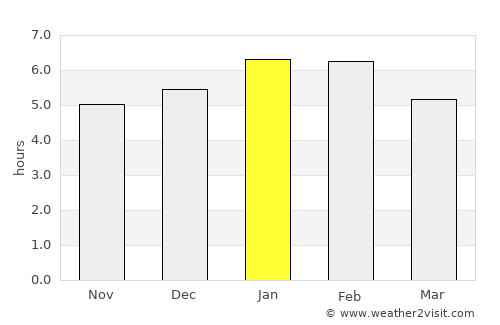 Valencia average rain in January