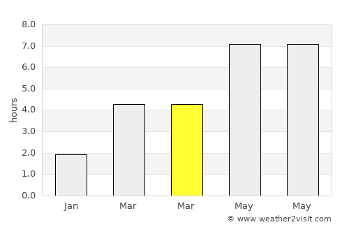 Valenciennes average rain in March