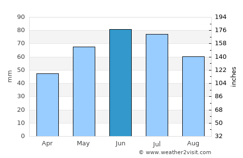 Văleni average rain in June