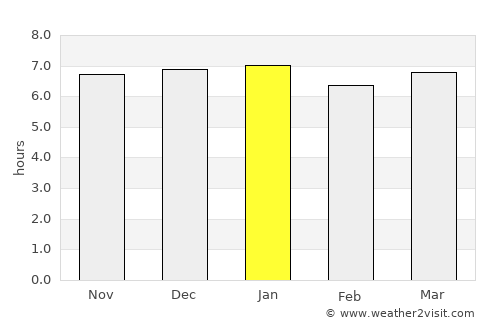 Valente average rain in January
