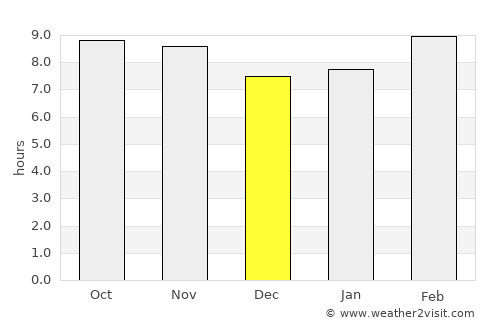 Valentín Gómez Farías average rain in December