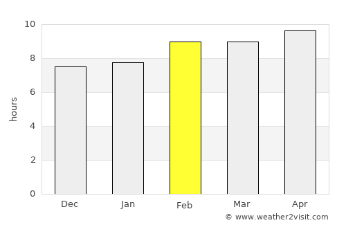 Valentín Gómez Farías average rain in February