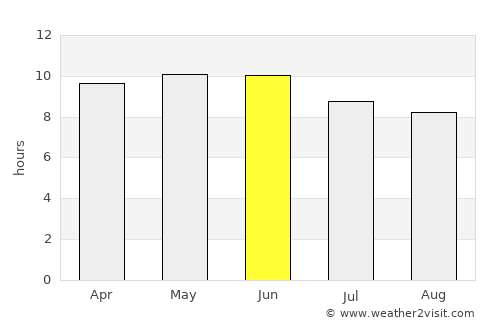 Valentín Gómez Farías average rain in June