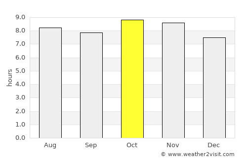 Valentín Gómez Farías average rain in October